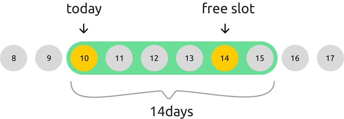 Phone screen showing an instant NCT booking alert on WhatsApp